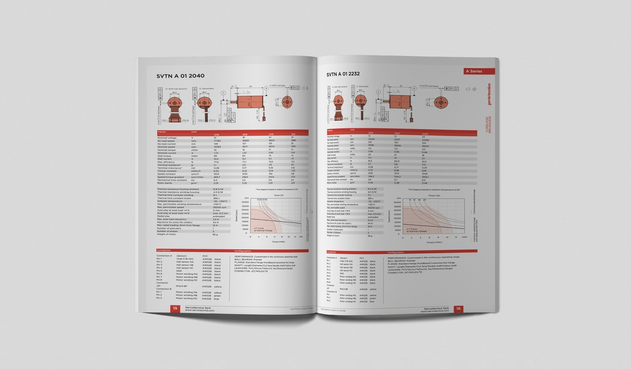 Interno catalogo Servotecnica