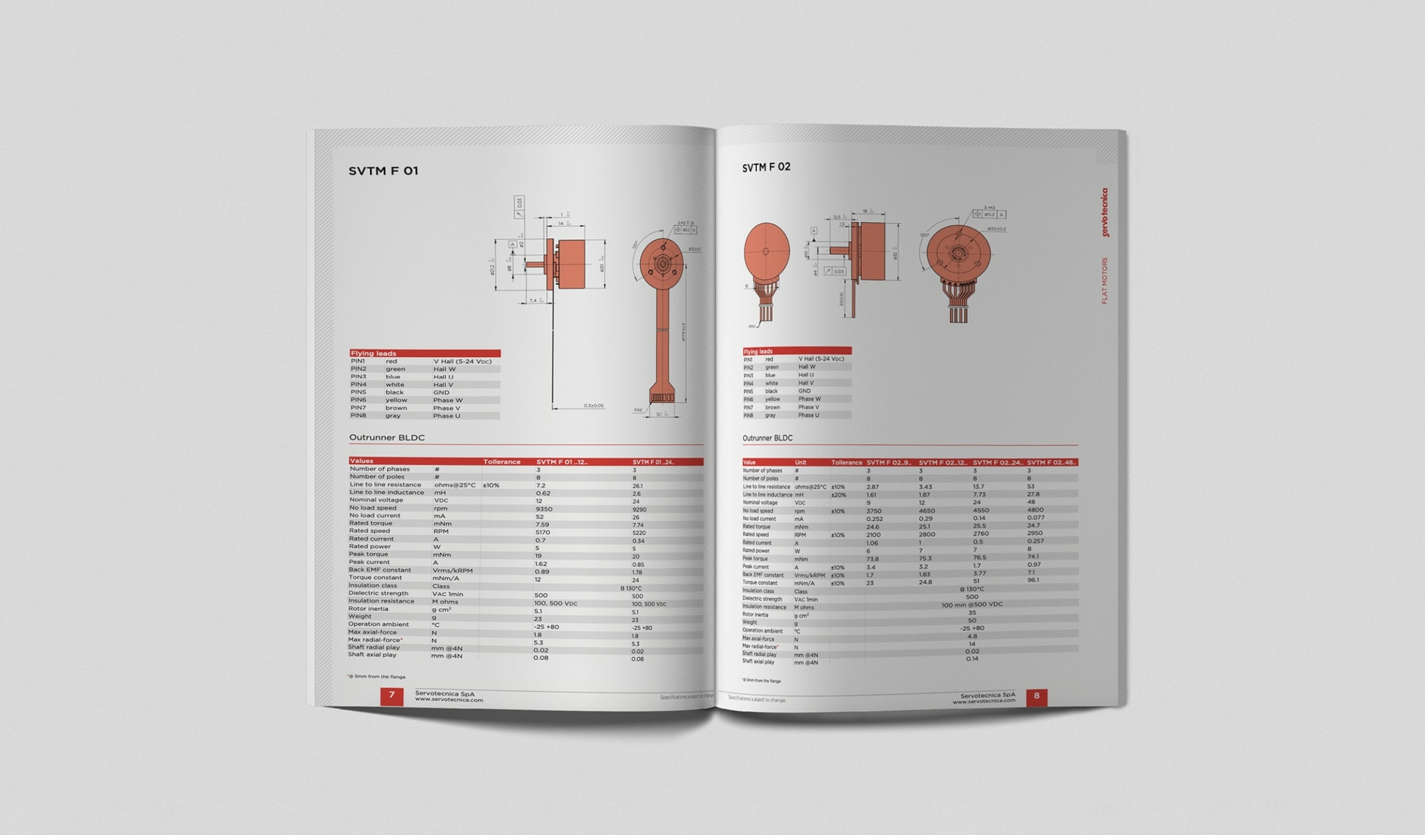 Interno catalogo Servotecnica